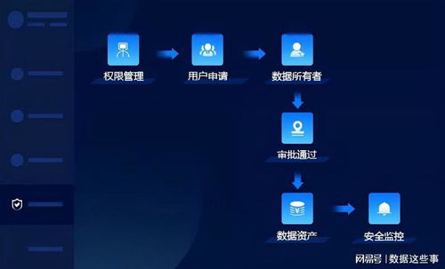 數據治理中的核心支柱 數據資產管理、數據處理與存儲支持服務
