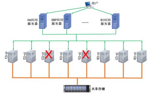 優炫軟件發布共享存儲多寫多讀集群數據庫，引領數據處理新紀元