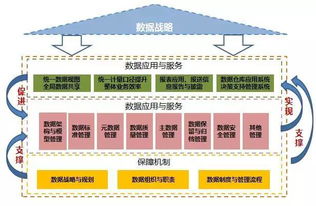 數據治理 始于發現，成于支持