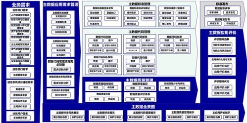 數(shù)據(jù)治理的框架與核心內(nèi)容 數(shù)據(jù)處理與存儲支持服務解析