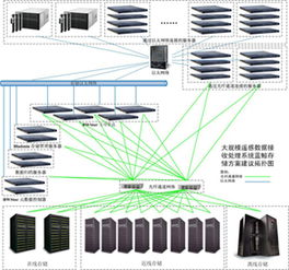 遙感接收與初級產(chǎn)品處理系統(tǒng)解決方案 數(shù)據(jù)處理與存儲支持服務詳解