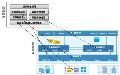數(shù)據(jù)管理、數(shù)據(jù)治理、數(shù)據(jù)中心、數(shù)據(jù)中臺、數(shù)據(jù)湖與數(shù)據(jù)資產(chǎn) 概念梳理、關(guān)系辨析與應用服務
