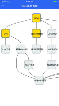 Growth技能樹 拓展技術(shù)開發(fā)的必備成長(zhǎng)路徑（2018版）