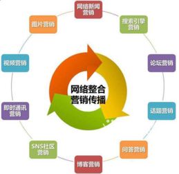廣速網(wǎng)絡(luò)科技開啟創(chuàng)新營(yíng)銷新紀(jì)元 ——網(wǎng)絡(luò)技術(shù)開發(fā)的突破與實(shí)踐